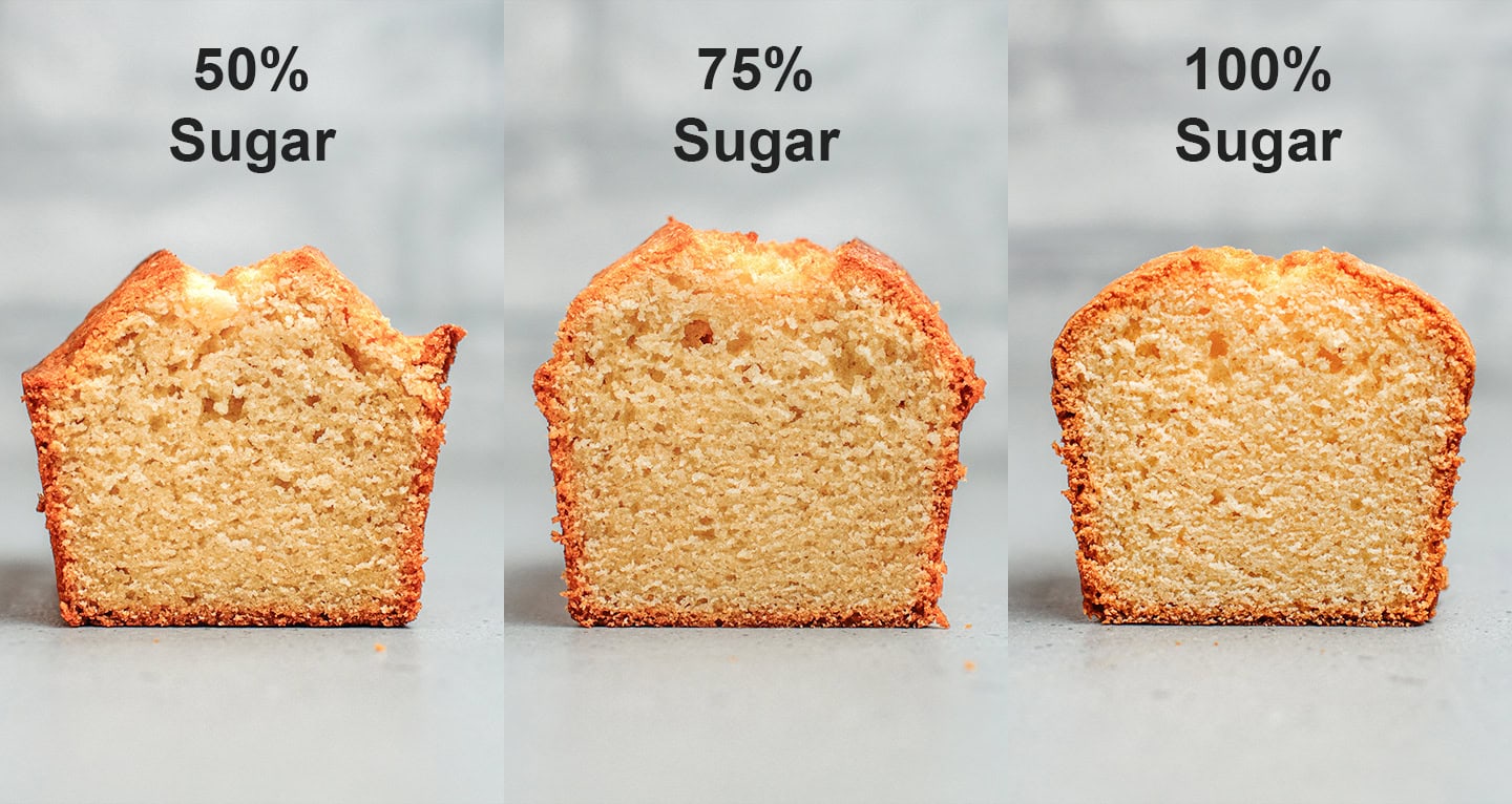 Comparison of pound cake with reduced sugar.
